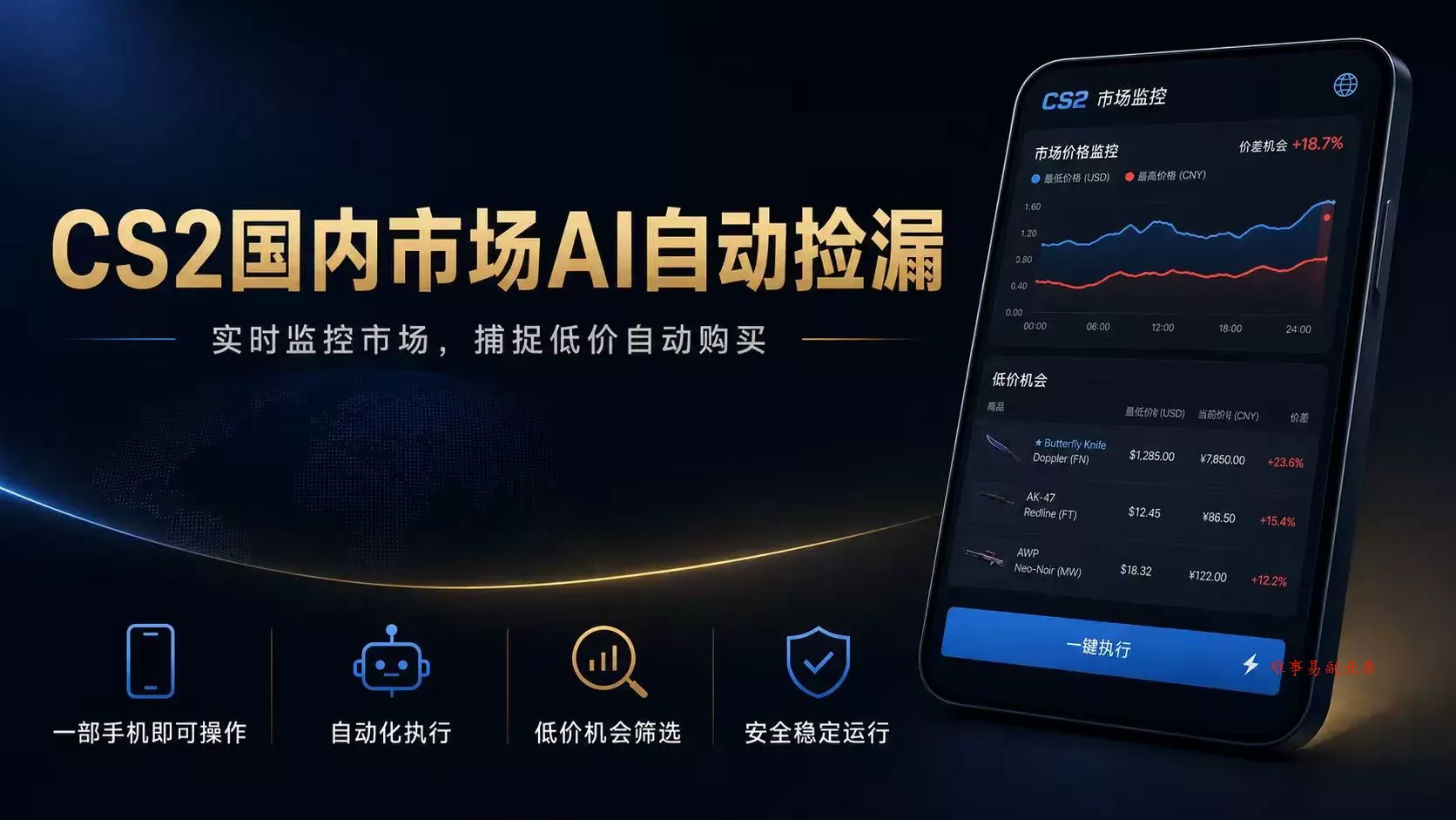 CS2国内市场AI自动捡漏，稳定运行多年。支持任何形式数据验证，日入300+-难事易副业库
