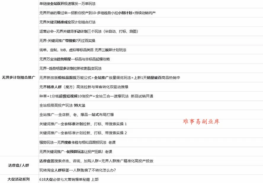 （20296期）2026淘天开单秘籍PRO实战陪跑课程：全套落地运营玩法，一站式解决淘宝流量低、不出单难题（更新260906）
