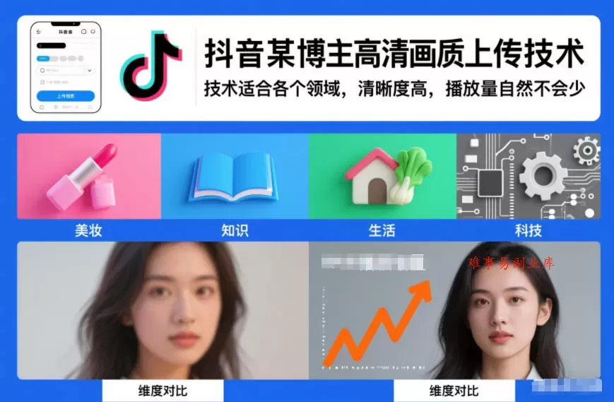 抖音某博主视频高清画质上传技术，技术适合各个领域，清晰度高，播放量自然不会少-难事易副业库