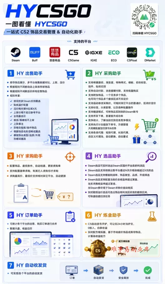 全程自动搬砖，项目长期稳定，宝妈上班族既能兼职增收！