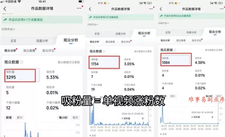 短视频矩阵起号涨粉变现训练营｜多类目剪辑·矩阵起号·账号出售，零基础无露脸稳涨粉落地变现全课