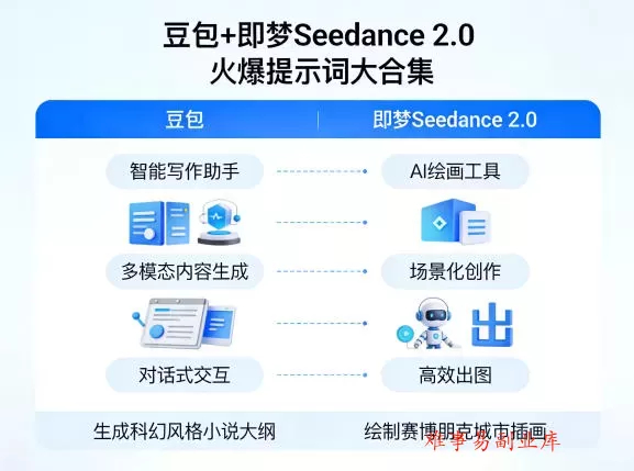 豆包+即梦Seedance 2.0,市面上卖的比较火爆的提示词大合集 豆包+即梦Seedance 2.0,市面上卖的比较火爆的提示词大合集