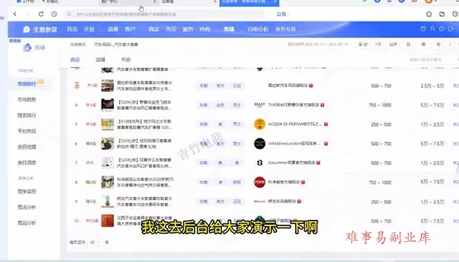 淘宝0-1全流程拆解：选品+货源+AI主图+SKU+上架+推广+数据诊断，新手开店全链路-难事易副业库