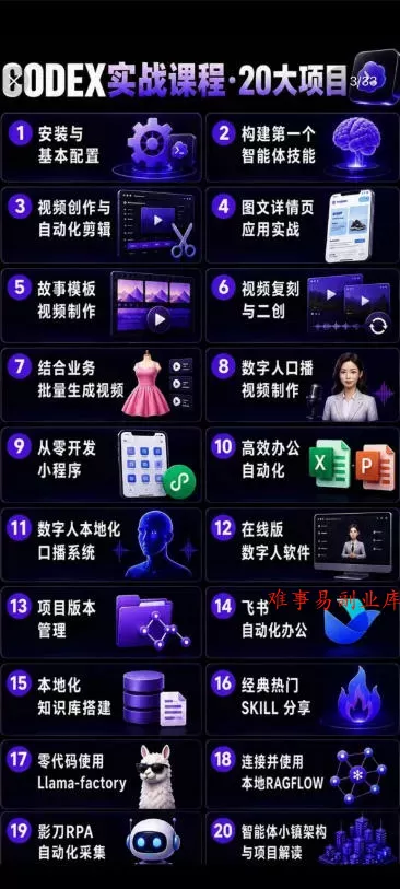 2026Codex智能体实战最新课，从安装配置到智能体小镇架构，涵盖视频创作/数字人/办公提效全技能