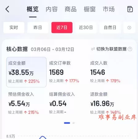 AI服装图文带货教学,2026年3月最新课程和技术,人人都可做带货达人,收益可观好变现 AI服装图文带货教学,2026年3月最新课程和技术,人人都可做带货达人,收益可观好变现