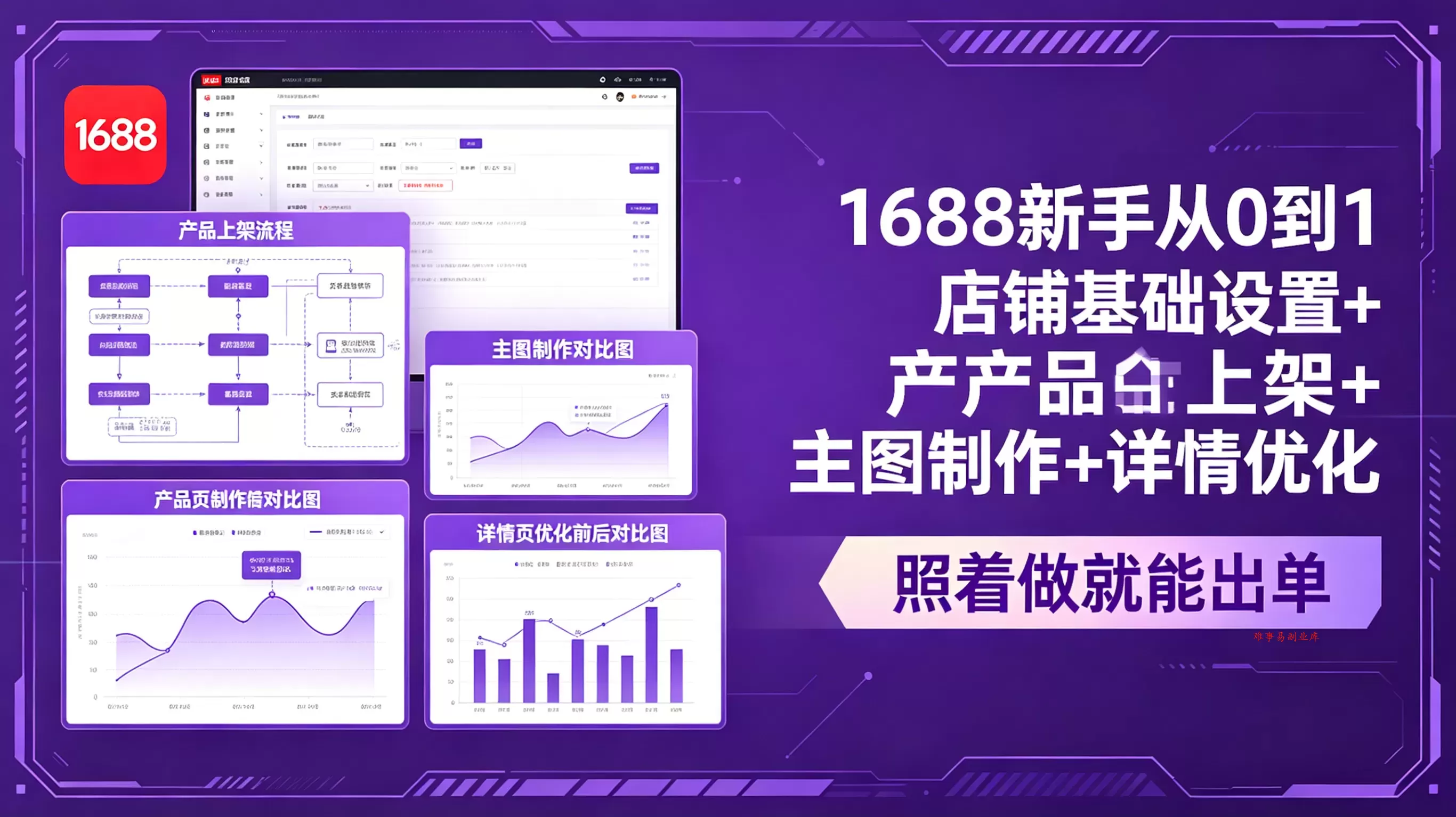 1688新手从0到1：店铺基础设置+产品上架+主图制作+详情优化，照着做就能出单