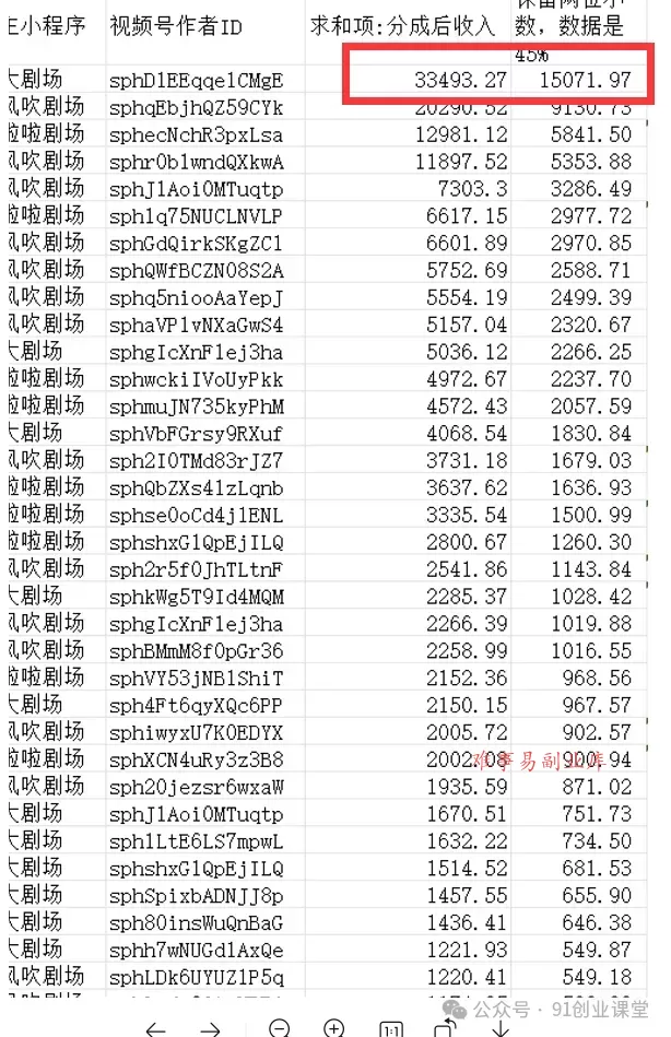 视频号带货分成计划【社群免费项目】