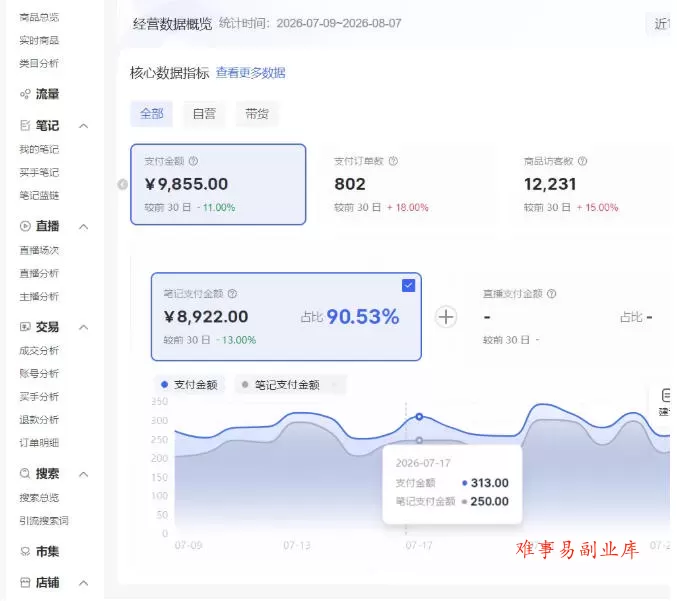 小红书电商矩阵6.0:单店4带1+AI矩阵发笔记+测怼双模式(可工作室放大) 小红书电商矩阵6.0:单店4带1+AI矩阵发笔记+测怼双模式(可工作室放大)