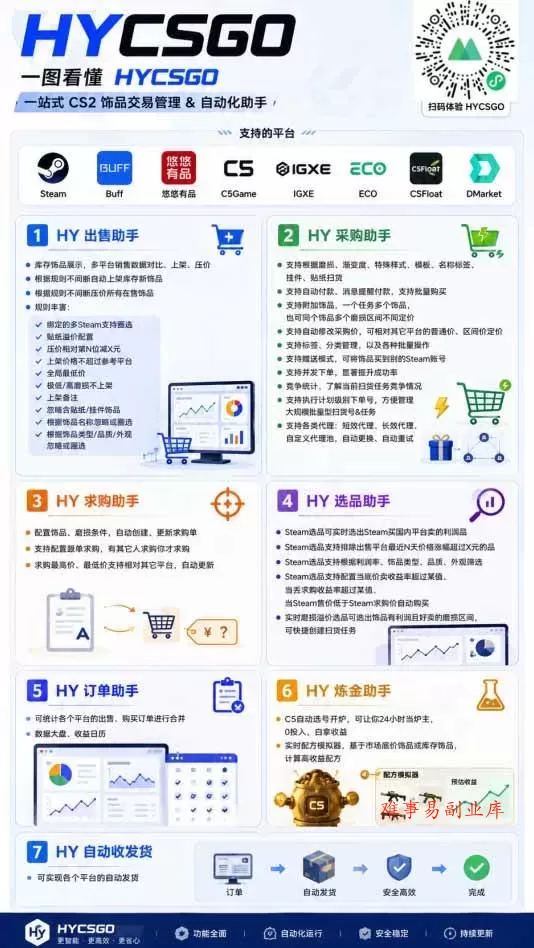 （20285期）游戏全自动搬砖独家首发，日入千元，稳定运行三年，任何人都可以做！