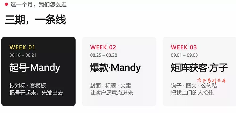 AI+小红书变现2026实战营-9月：Mandy起号爆款+方子矩阵获客，掌握封面文案、图文钩子与私域转化完整方法体系