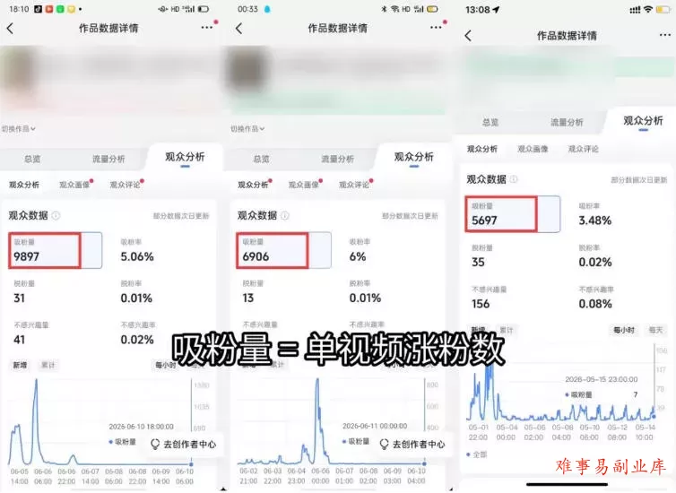 短视频矩阵起号涨粉变现训练营｜多类目剪辑·矩阵起号·账号出售，零基础无露脸稳涨粉落地变现全课