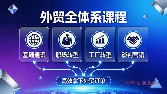 （17643期）外贸全体系课程：覆盖基础通识+职场转型+工厂转型+谈判营销，一套流程帮你高效拿下外贸订单