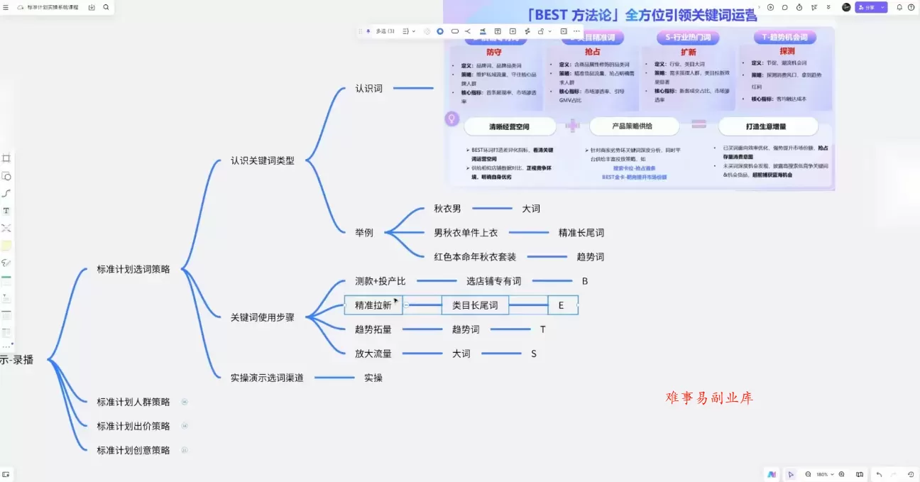 子鹏讲电商·淘宝私家班(更新2026)
