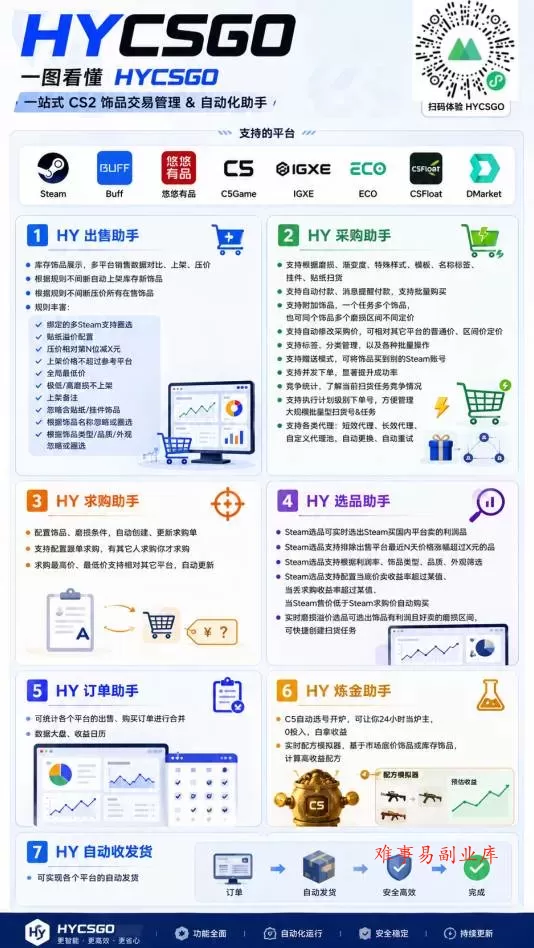 (19732期)海外游戏全自动搬砖,日入1000+,全天无人值守,绿色稳定! (19732期)海外游戏全自动搬砖,日入1000+,全天无人值守,绿色稳定!