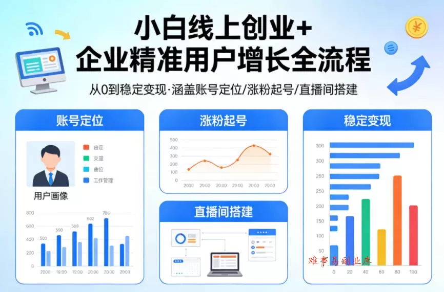 小白线上短视频创业+企业精准用户增长全流程，涵盖账号定位、涨粉起号，直播间搭建等，从0做到稳定变现-难事易副业库