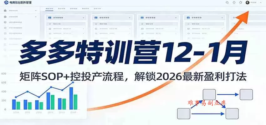 多多特训营12-1月：矩阵SOP+ 控投产流程，解锁2026最新盈利打法-难事易副业库