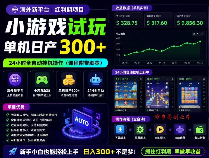 海外新平台，小游戏试玩，单机日产300+，24小时全自动挂G操作（课程附带脚本）【揭秘】-难事易副业库