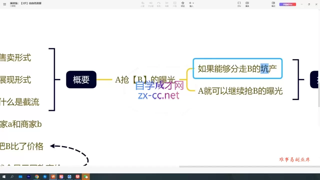 纪主任·拼多多特训营(更新4月) 纪主任·拼多多特训营(更新4月)