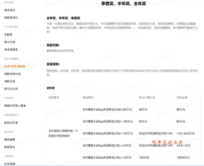 AI小说短故事项目，大佬亲测月入1-3W，零基础教你用AI批量产出优质短故事，实现一稿多吃多渠道变现