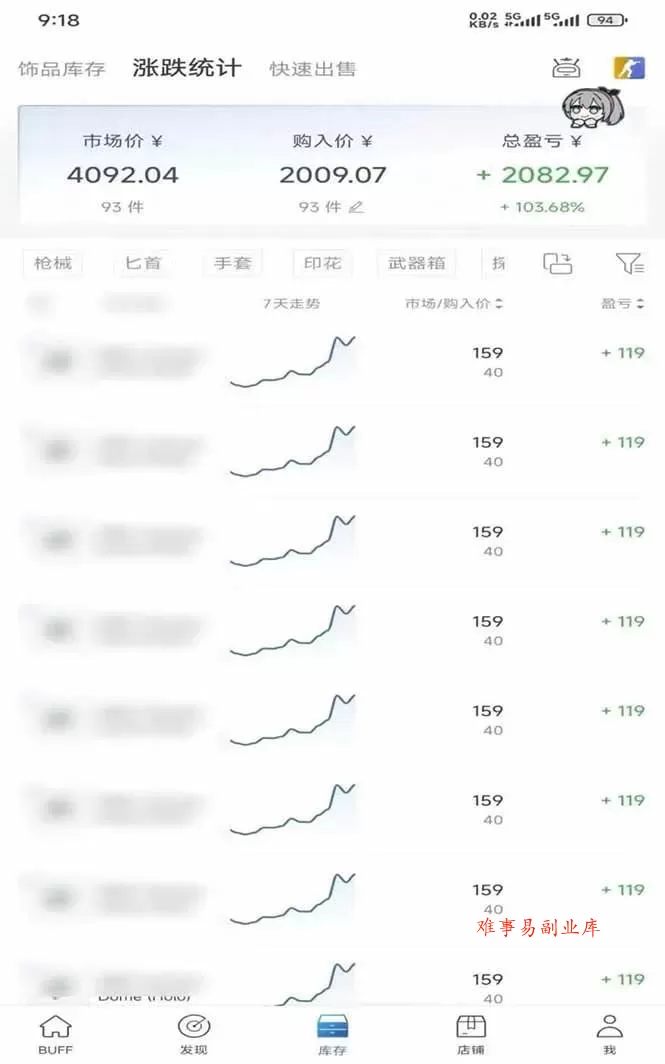(19918期)steam搬砖,倒卖cs2饰品,达到月化20%+的收益,真正的靠谱可落地长期项目 (19918期)steam搬砖,倒卖cs2饰品,达到月化20%+的收益,真正的靠谱可落地长期项目