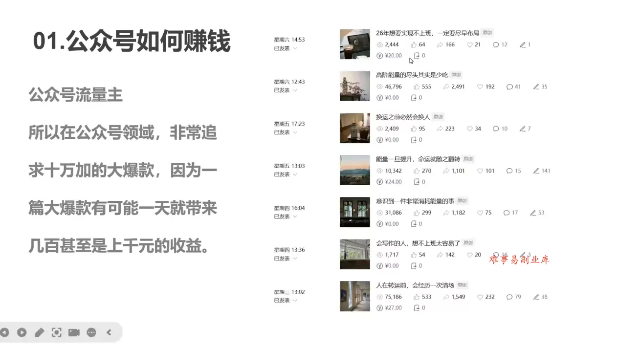 微微老师·写作掘金训练营(更新6月) 微微老师·写作掘金训练营(更新6月)