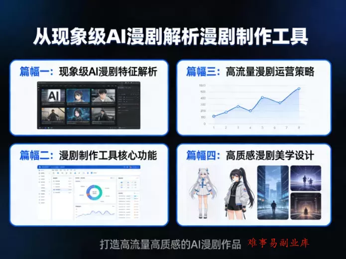 从现象级AI漫剧解析漫剧制作工具,四大篇幅带你了解漫剧,打造高流量高质感的AI漫剧作品 从现象级AI漫剧解析漫剧制作工具,四大篇幅带你了解漫剧,打造高流量高质感的AI漫剧作品