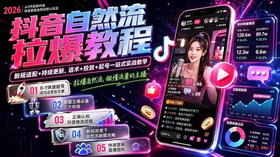 抖音自然流拉爆教程-更新8月：做懂流量的主播，新规适配+持续更新，话术+投放+起号一站式实战教学-难事易副业库