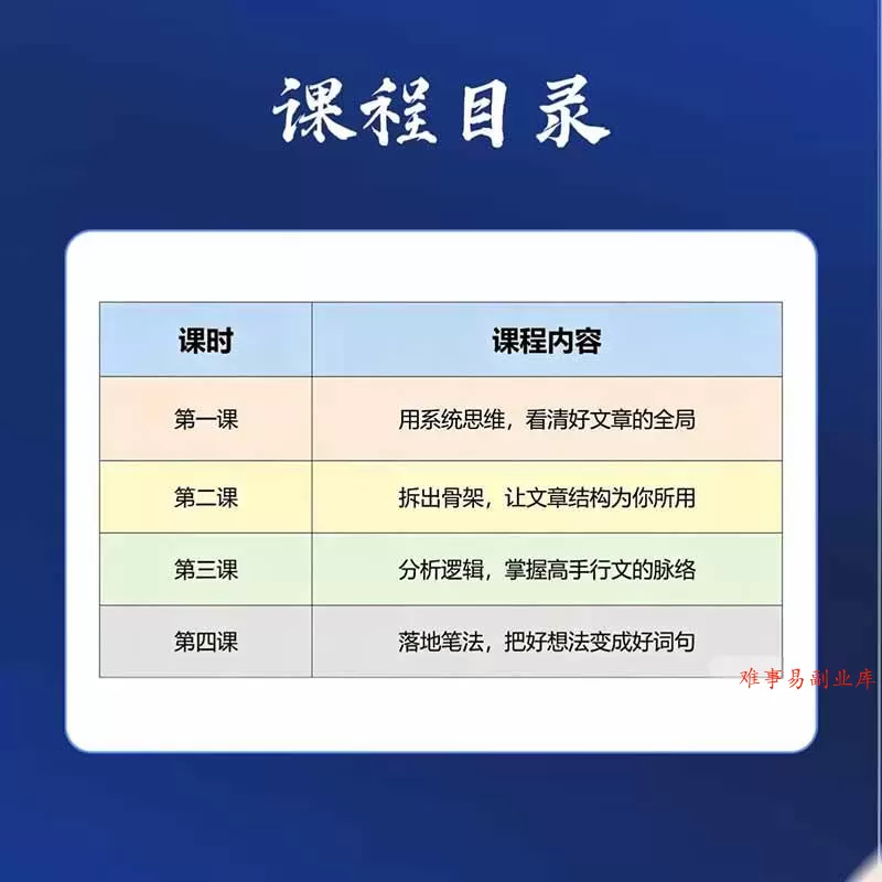 （20271期）15天爆文拆解写作实战训练营：从看懂好文章到拆出结构逻辑，再到模仿高手笔法，建立系统写作方法体系