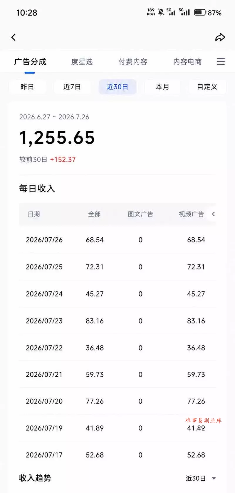 头条 百家号 视频号进阶玩法 不用剪辑 5分钟制作一条原创视频分发多平台 日入三位数