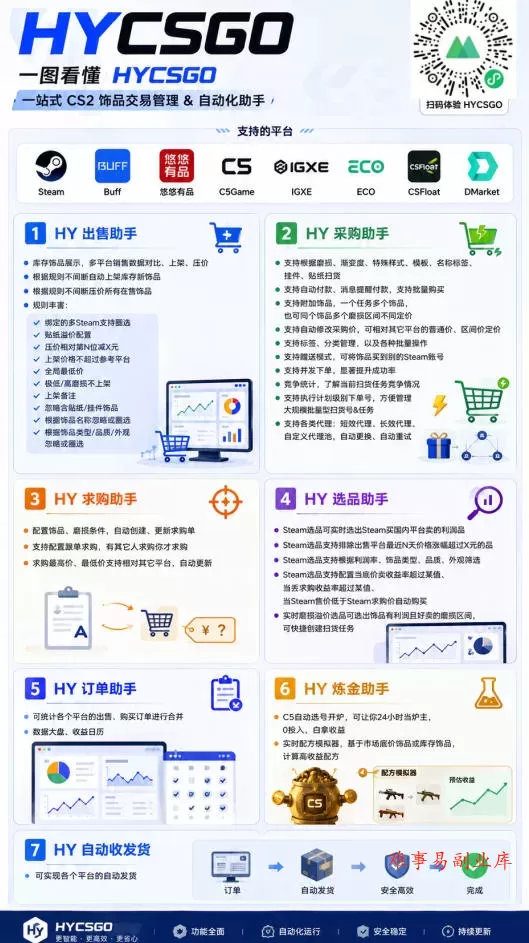 游戏AI自动扫货捡漏，每月稳定多賺1W，长期稳定无亏损风险！【揭秘】