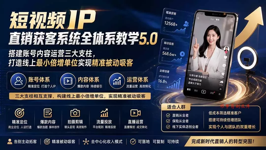 短视频IP直销获客系统全体系教学5.0；搭建账号内容运营三大支柱，打造线上最小倍增单位实现精准被动吸客