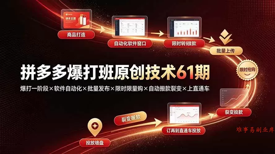 （19427期）拼多多爆打班原创技术61期：爆打一阶段×软件自动化×批量发布×限时限量购×自动搬款裂变×上直通车-难事易副业库