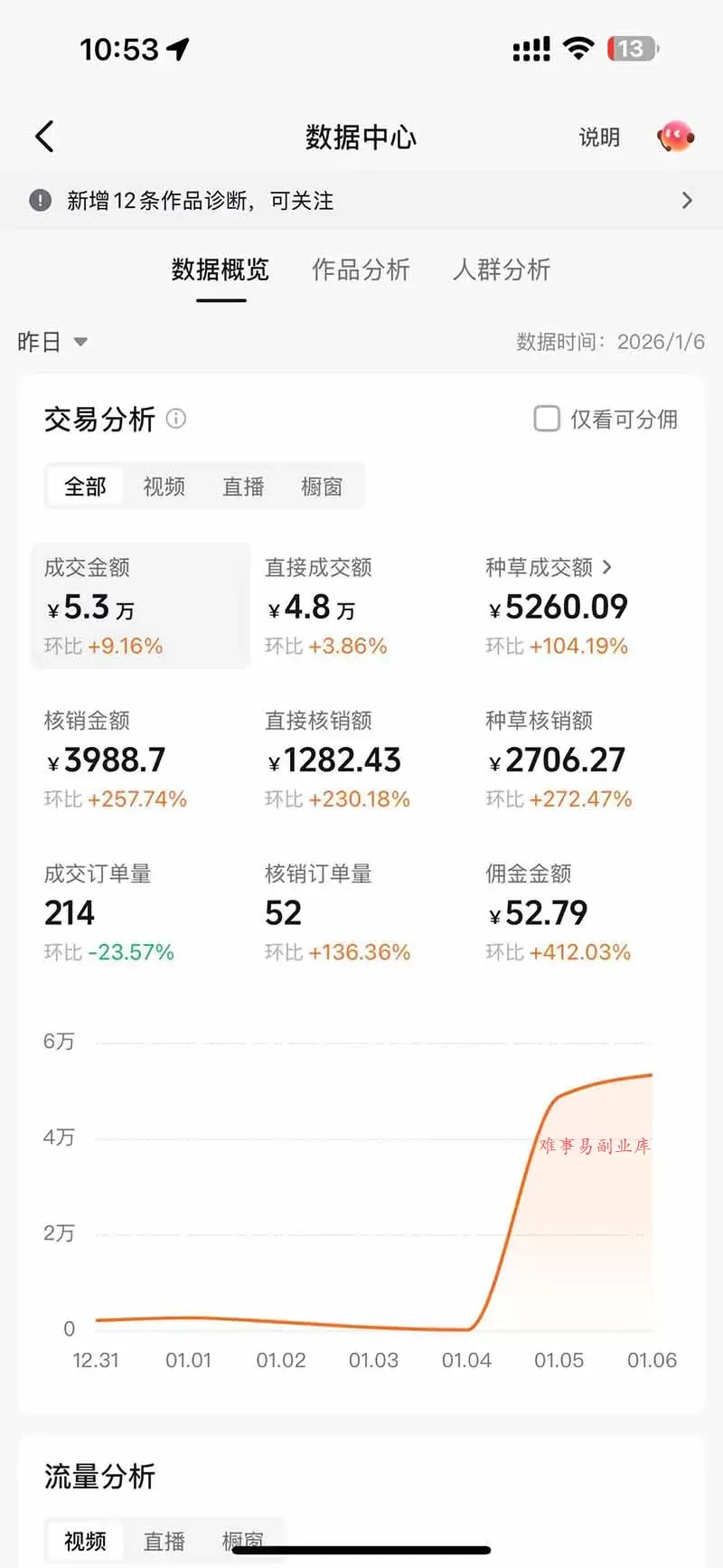 带货天花板赛道，抖音团购达人0成本月入3000+!轻松赚