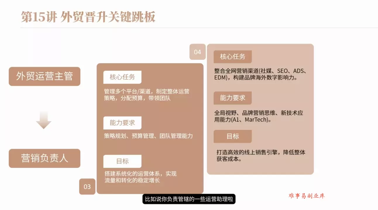 冰冰老师·2026新手外贸入行必修课