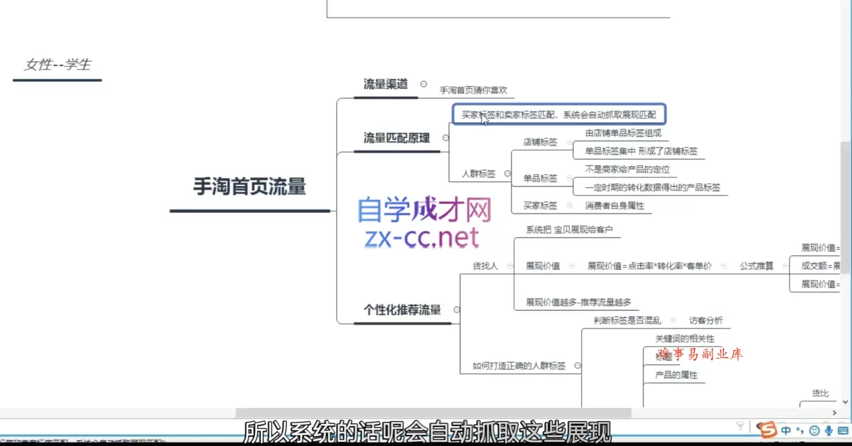 白凤电商·淘系运营21天速成班(更新2月)