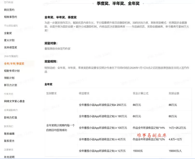 AI小说短故事项目,大佬亲测月入1-3W,零基础教你用AI批量产出优质短故事,实现一稿多吃多渠道变现(更新0710) AI小说短故事项目,大佬亲测月入1-3W,零基础教你用AI批量产出优质短故事,实现一稿多吃多渠道变现(更新0710)