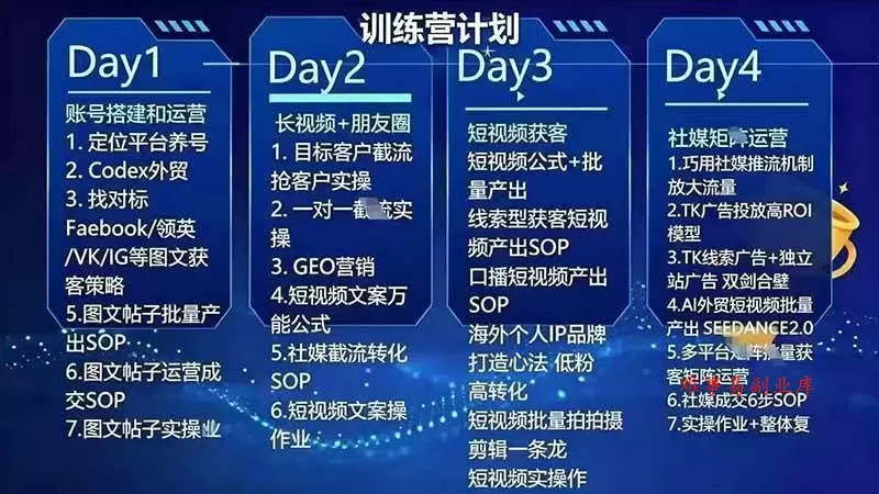 （20002期）外贸人海外获客专属课程-更新8月，讲解社媒账号运营AI矩阵玩法，，系统掌握海外客户开发全流程实战方法