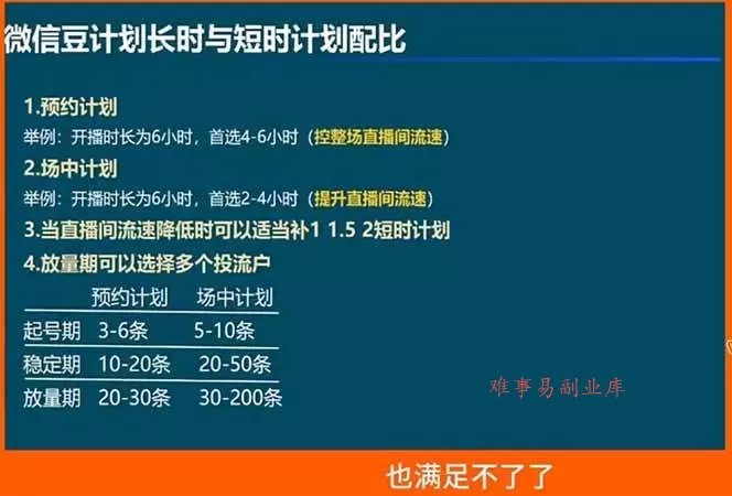 （18462期）视频号付费投流实战课-5月：控成本还是放量？投成交还是ROI？核心决策逻辑全拆解-难事易副业库