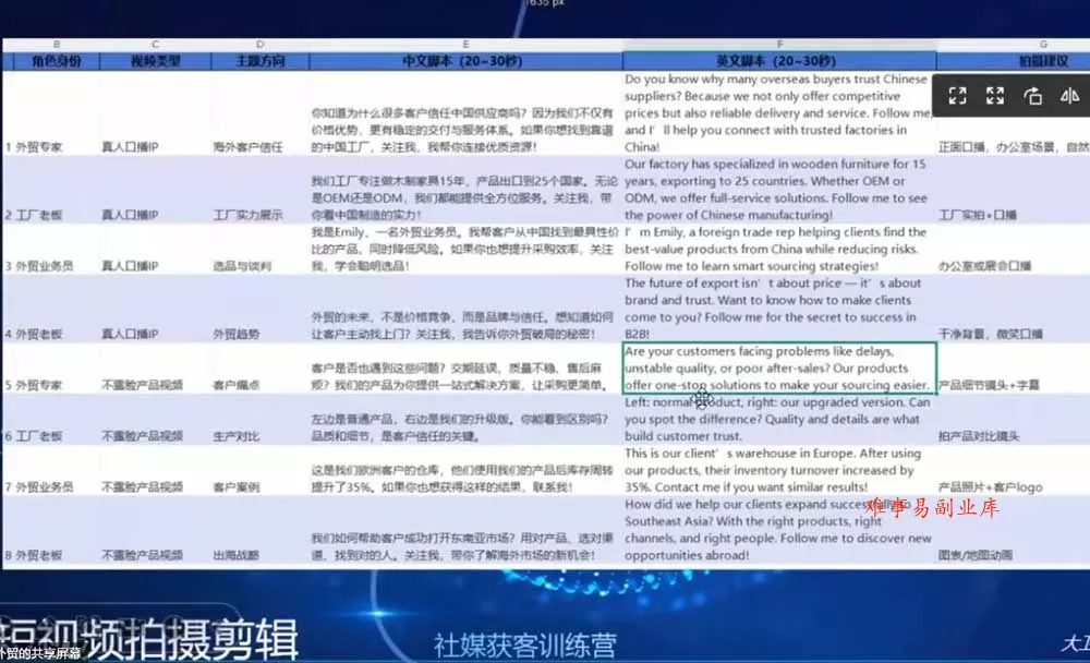 外贸人海外获客专属课程-更新6月，讲解社媒账号运营AI矩阵玩法，社群实时答疑助力开发海外客户