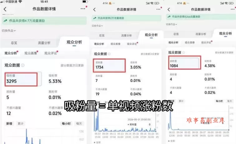 （19251期）短视频矩阵起号涨粉变现训练营｜多类目剪辑·矩阵起号·账号出售，零基础无露脸稳涨粉落地变现全课