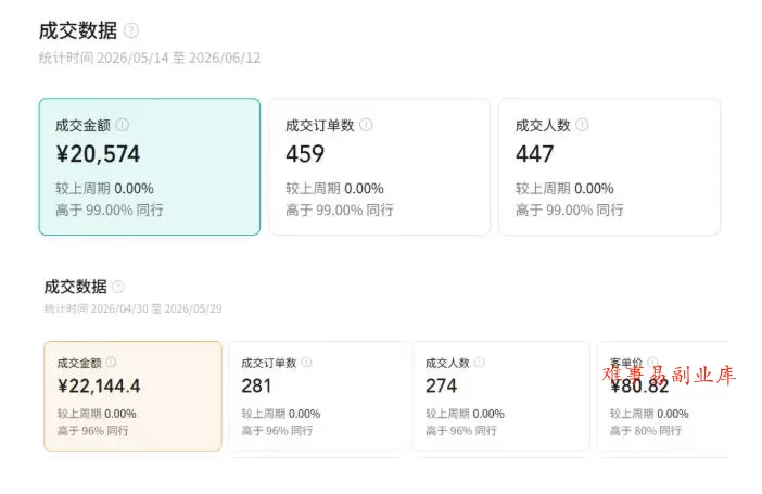 视频号AI图书带货训练营，不用露脸、不用直播、不用囤货发货，做好内容就行，一条爆款视频佣金8942