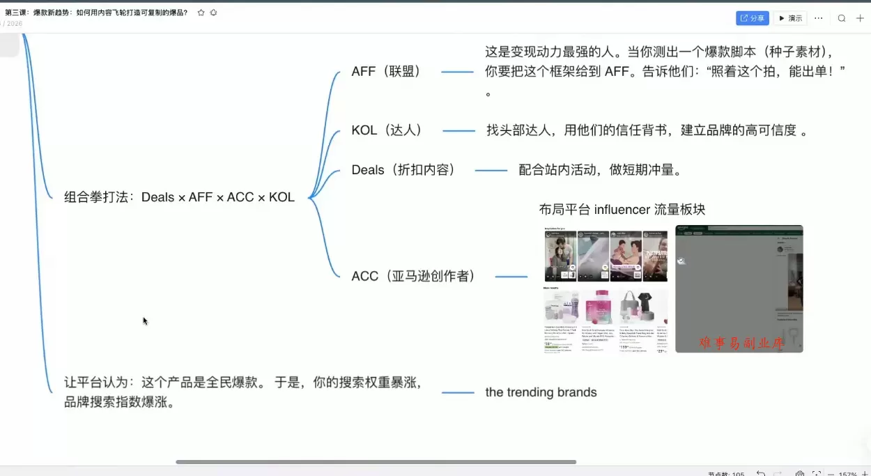 跨境AI头部年费2026年，打造跨境爆款SOP(更新4月)