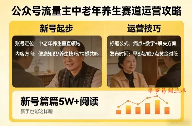 公众号流量主中老年养生赛道，新号篇篇5W+阅读，新手也能这样跑-难事易副业库