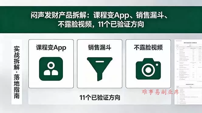 （18447期）付费文章：闷声发财产品拆解：课程变App、销售漏斗、不露脸视频，11个已验证方向