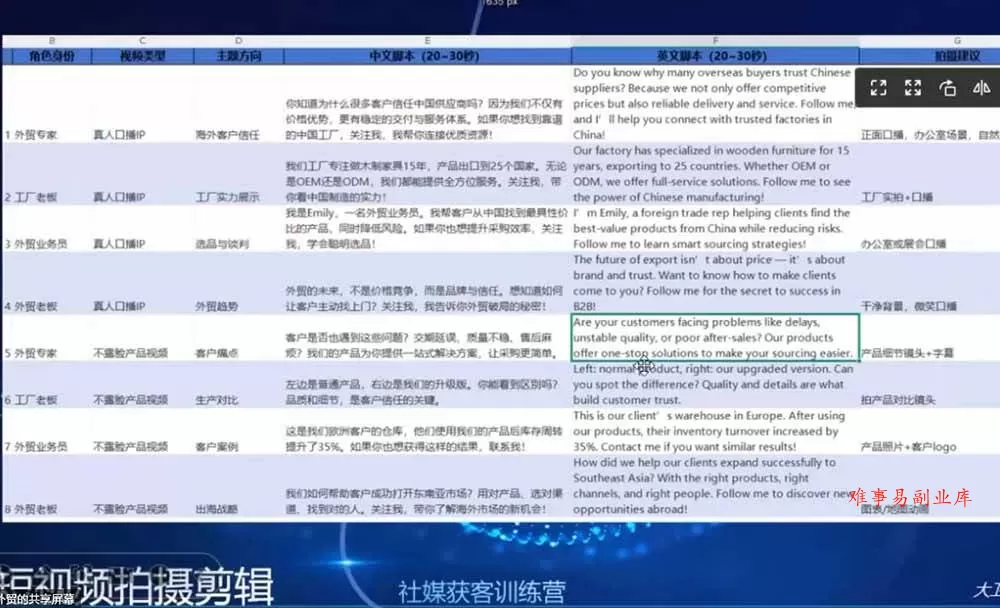 （19021期）外贸人海外获客专属课程-更新6月，讲解社媒账号运营AI矩阵玩法，社群实时答疑助力开发海外客户