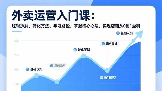 （17027期）外卖运营入门课，逻辑拆解、转化方法、学习路径，掌握核心心法，实现店铺从0到1盈利-难事易副业库