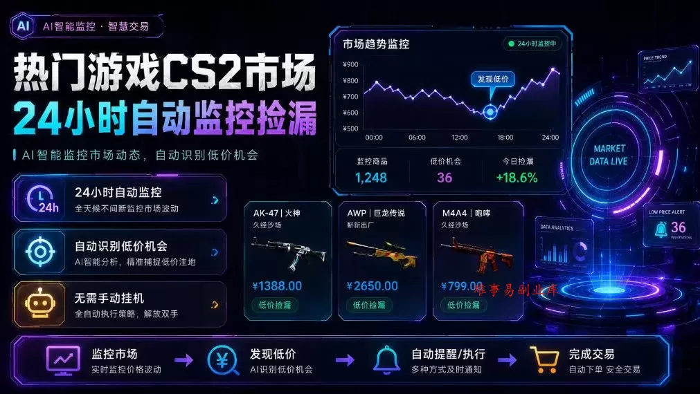 热门游戏CS2市场24小时自动监控捡漏，支持任何形式对数据进行验证，简单易上手，日入300+【揭秘】-难事易副业库