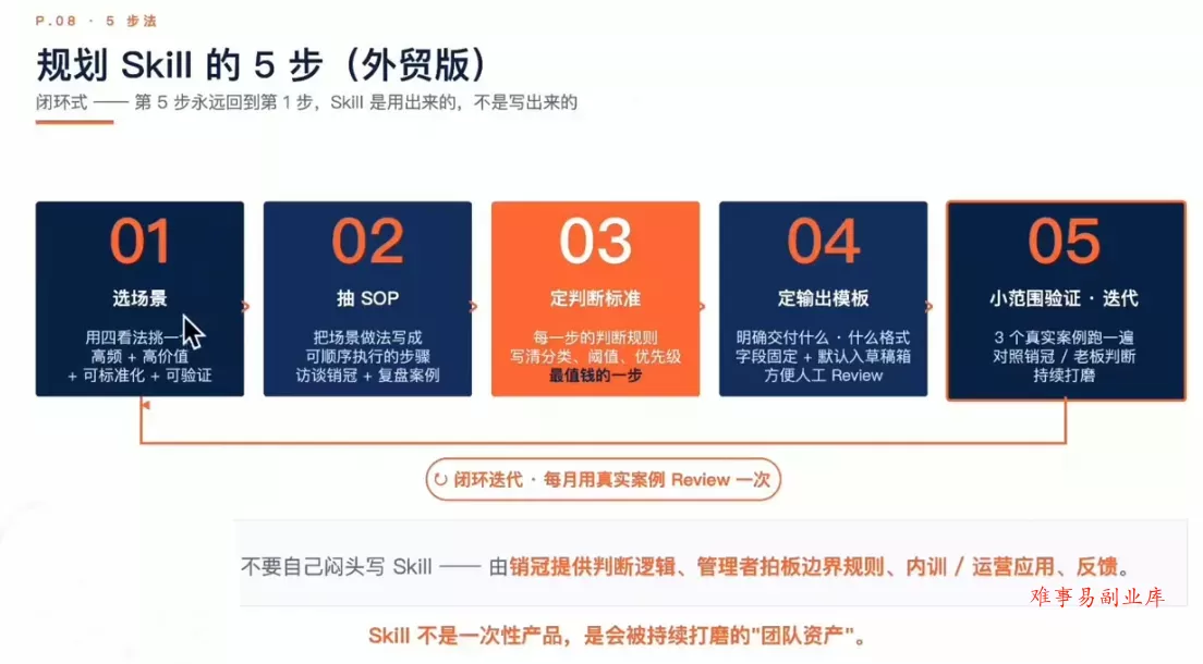 铭超老师·AccioWork外贸Agent应用实战 铭超老师·AccioWork外贸Agent应用实战