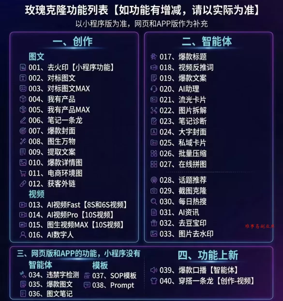 （18951期）玫瑰ai克隆，一键爆款ai神器，自媒体的必备工具，50多个功能，详细教程