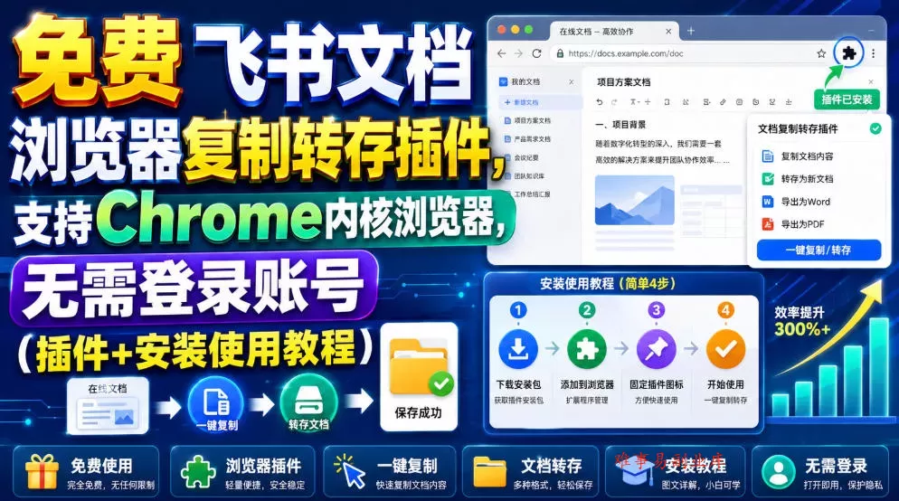免费飞书文档浏览器复制转存插件,支持Chrome内核浏览器,无需登录账号(插件+安装使用教程) 免费飞书文档浏览器复制转存插件,支持Chrome内核浏览器,无需登录账号(插件+安装使用教程)